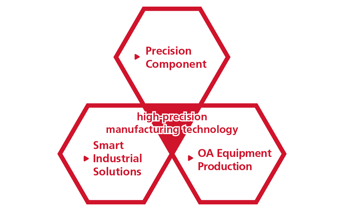 High-precision manufacturing technology