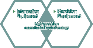 image2: High-precision manufacturing technology