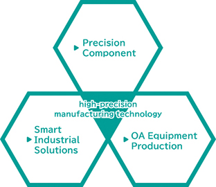 image1: High-precision manufacturing technology