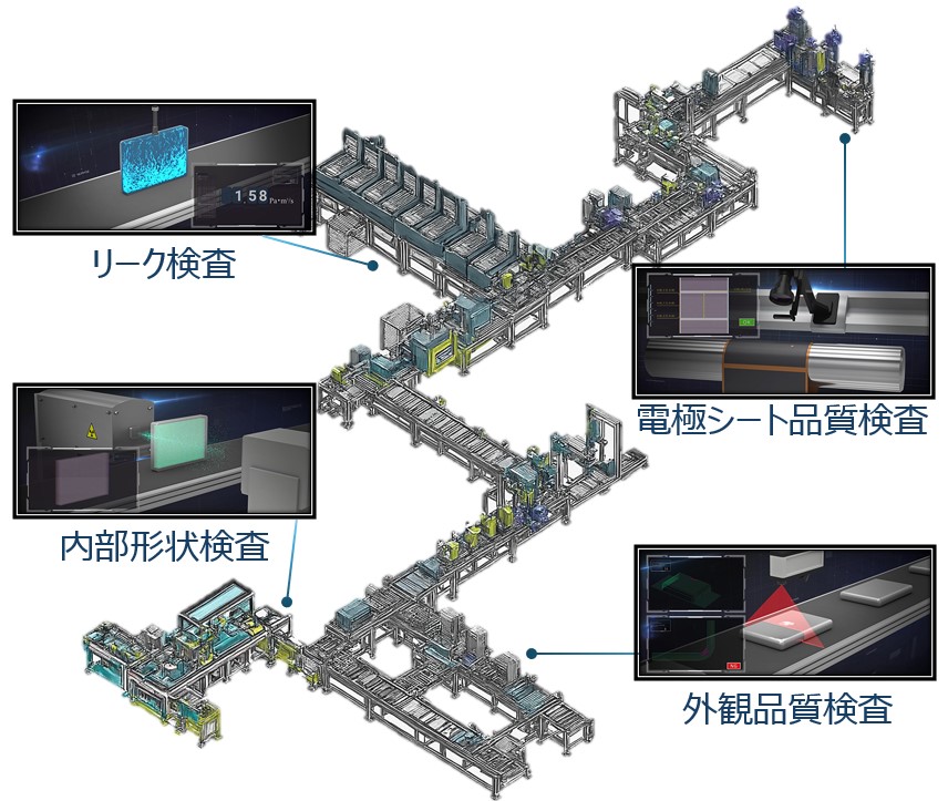 光学技術によるリチウムイオン電池の品質検査